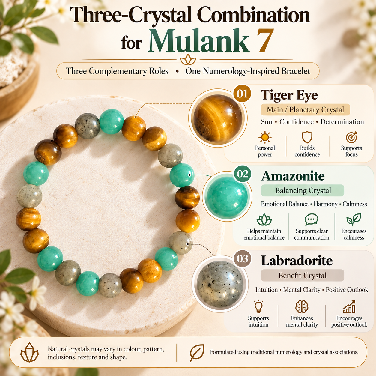 Mulank 7 Crystal Bracelet Online