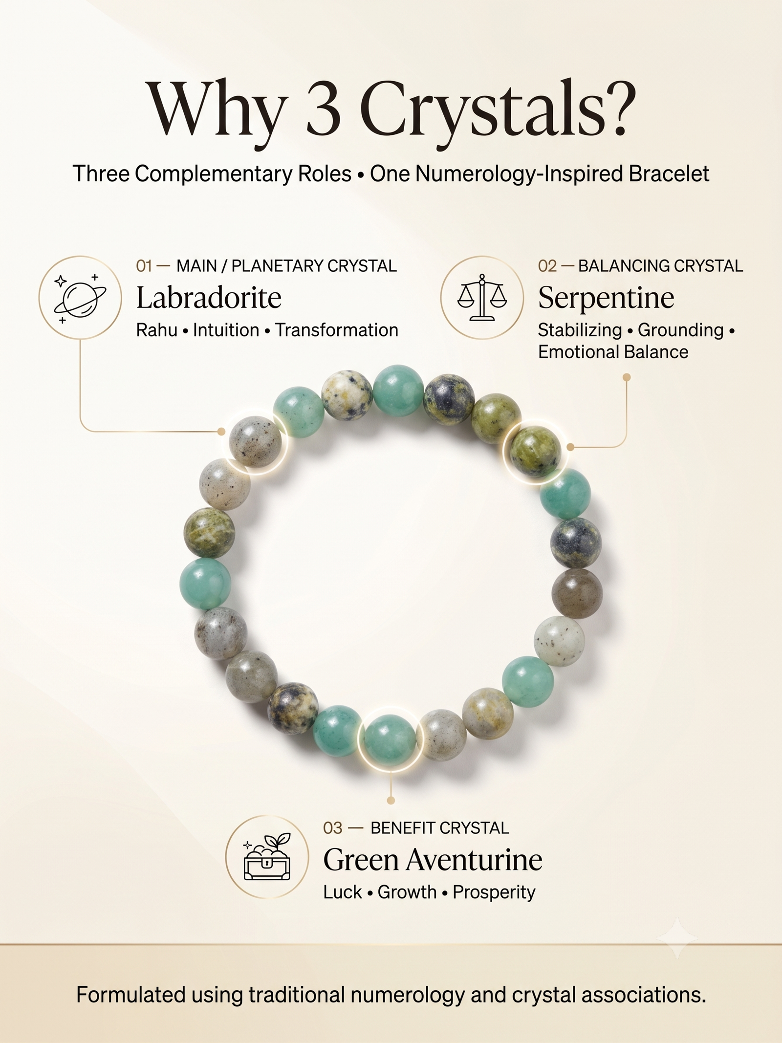 Mulank 4 crystal bracelet with Labradorite Serpentine and Green Aventurine
